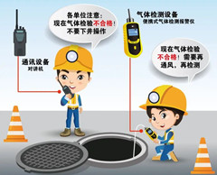 类乌齐有限空间操作说明